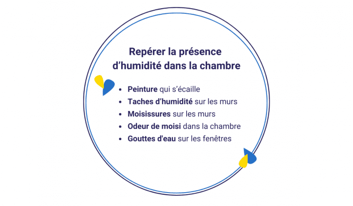  Reconnaître une chambre humide 