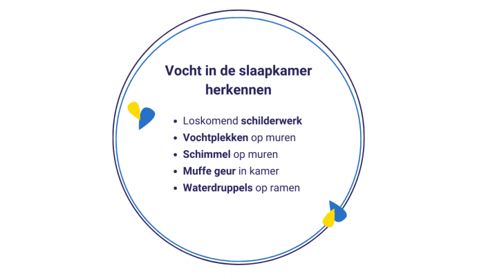 Een vochtige slaapkamer herkennen 