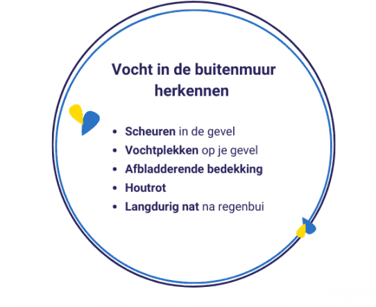 Een vochtige buitenmuur herkennen 