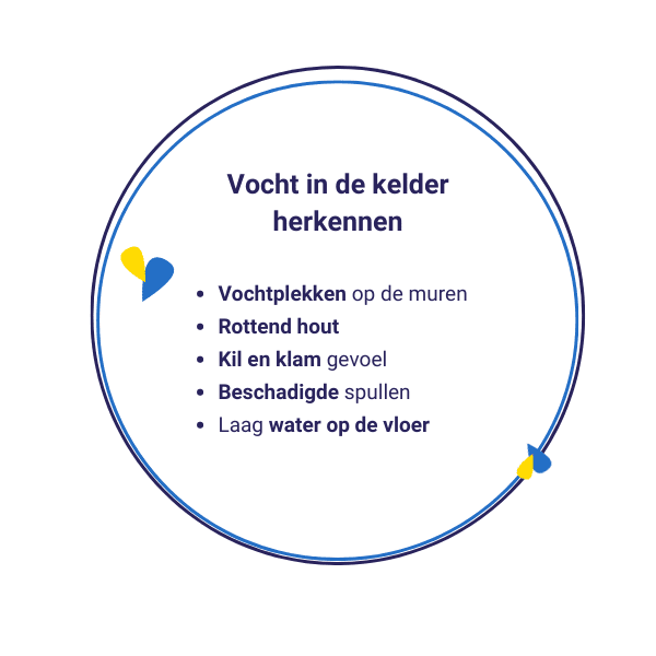 Een vochtige buitenmuur herkennen 