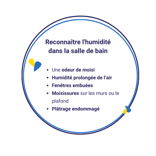 Reconnaître une salle de bain humide 