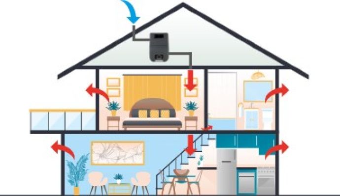 infographie fonctionnement du système CTA en tant que meilleur purificateur d’air pour un usage domestique.