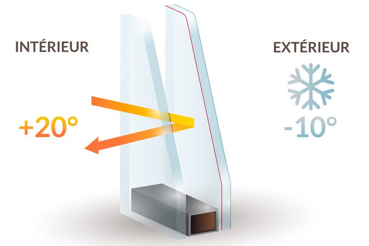 Fenêtres double-vitrage, triple-vitrage ou vitrage super-isolant