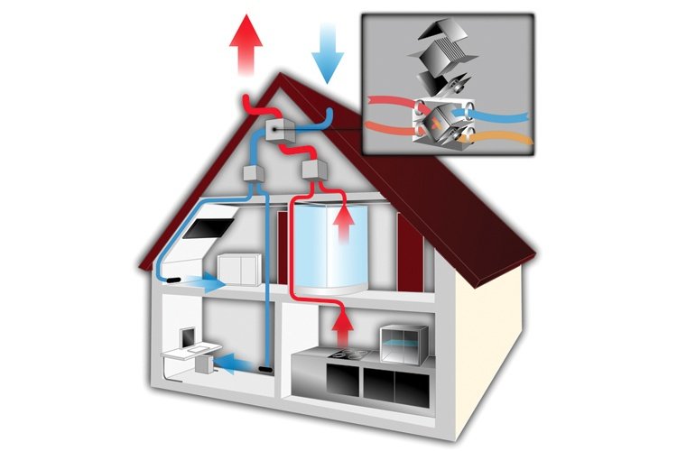 Het schoonmaken van de ventilatiebuizen